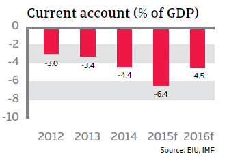 CR_Colombia_current_account-GDP