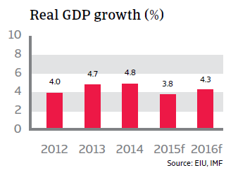CR_Colombia_real_GDP_growth