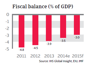 CR_Malaysia_fiscal_balance