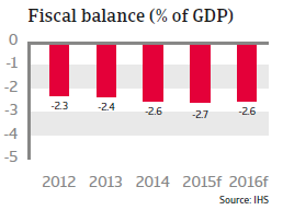 CEE_Hungary_fiscal_balance
