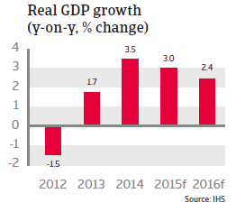 CEE_Hungary_Real_GDP_growth