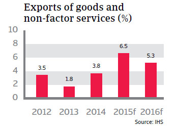 CR_Germany_exports_of_goods_and_non-factor_services