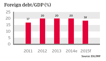 CR_India_foreign_debt-GDP