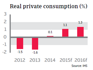CR_Netherlands_real_private_consumption